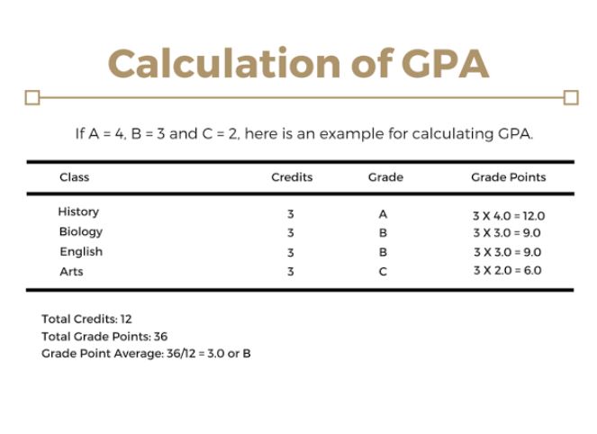 gpa